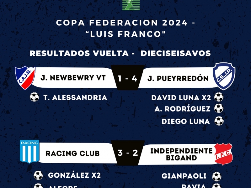 Copa Federación: Pueyrredón y Racing en octavos 