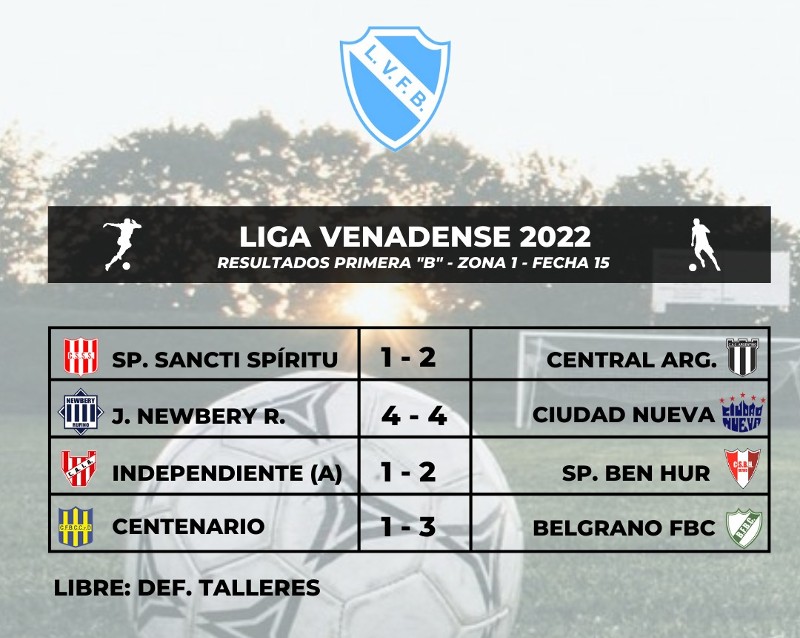 Historial Talleres vs Sacachispas
